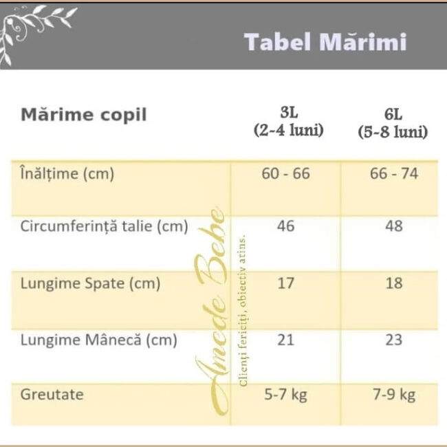 Tabel Marimi 3L-6L Tabel Marimi 3L-6L