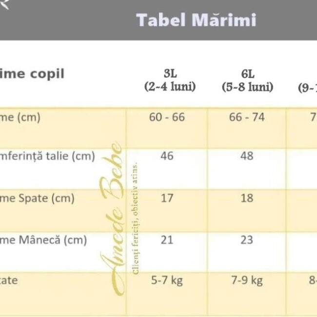 Tabel Marimi 3L-9L Tabel Marimi 3L-9L